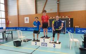 CHALLENGE 500 Minimes